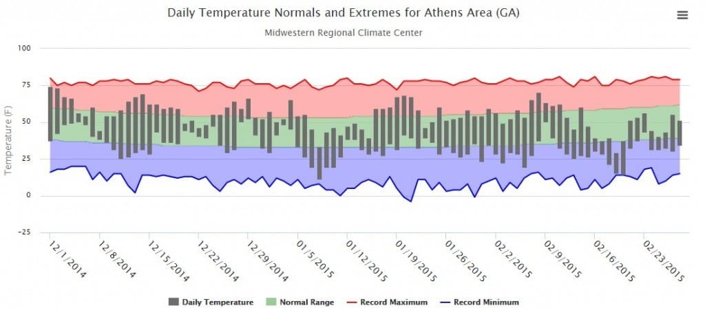 athens-thermograph-winter-2015